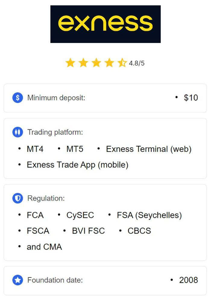 Comprehensive Guide to Exness MT5 Demo Trading Comprehensive Guide to Exness MT5 Demo Trading
